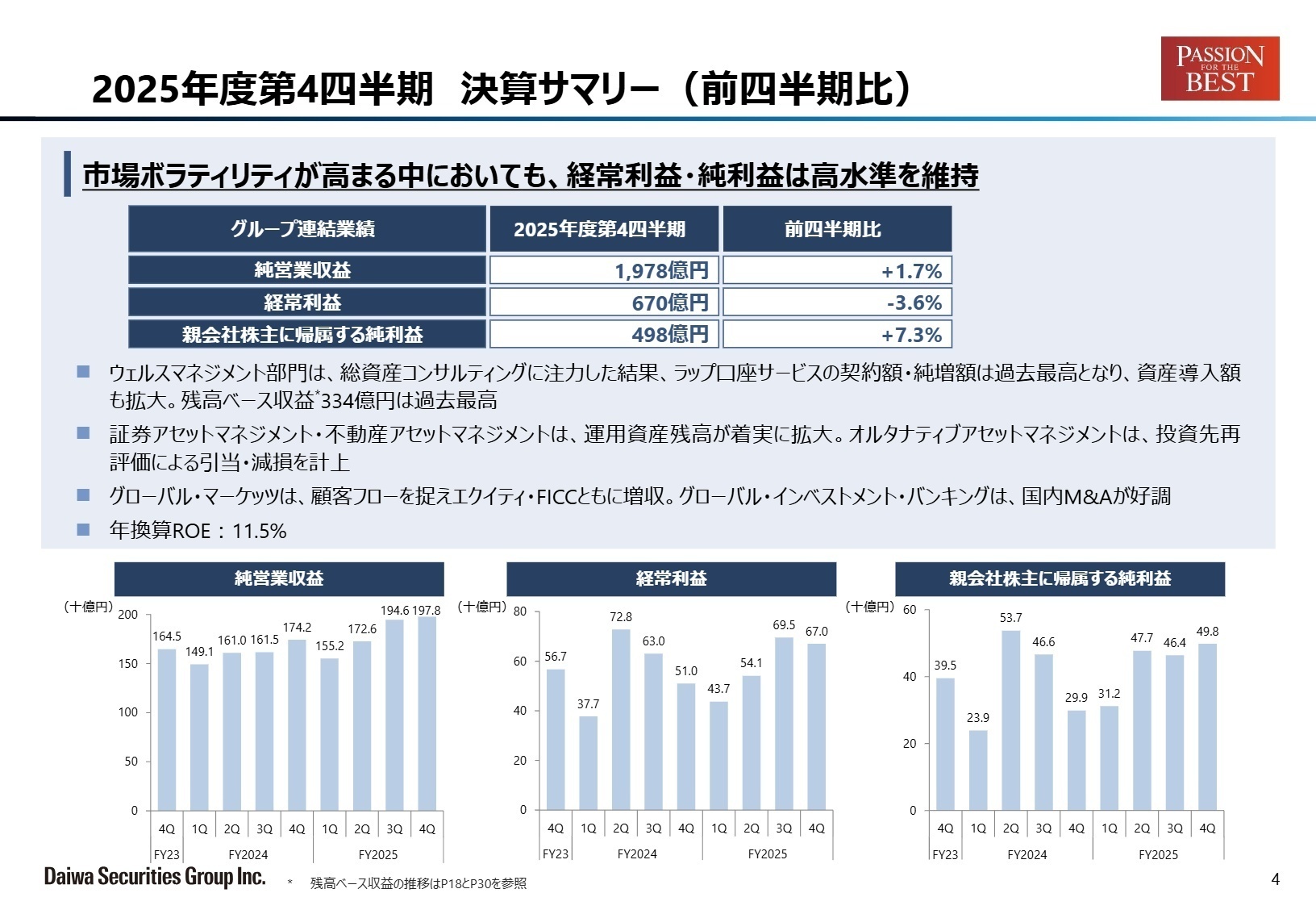 連結業績サマリー