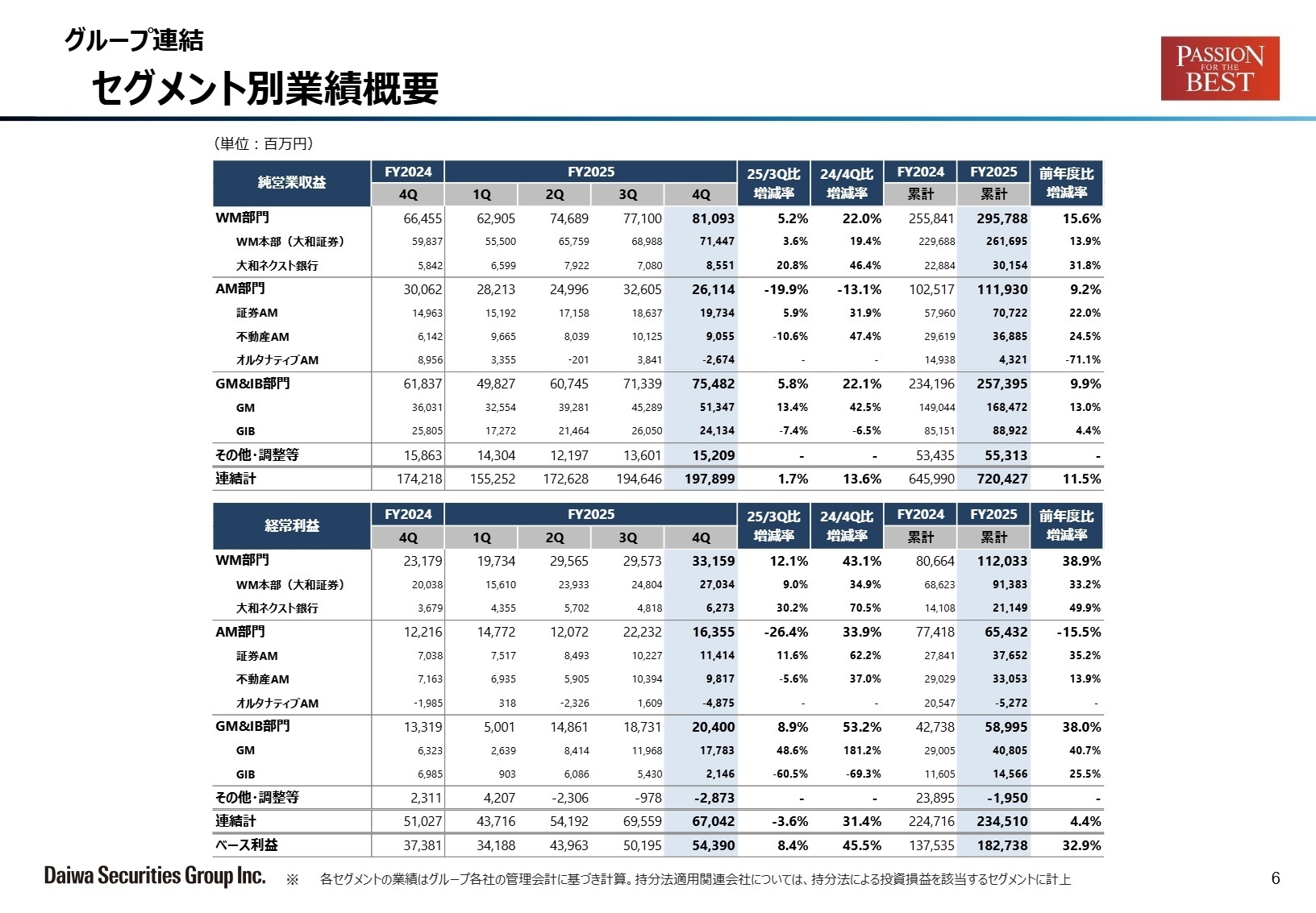 セグメント別業績概要