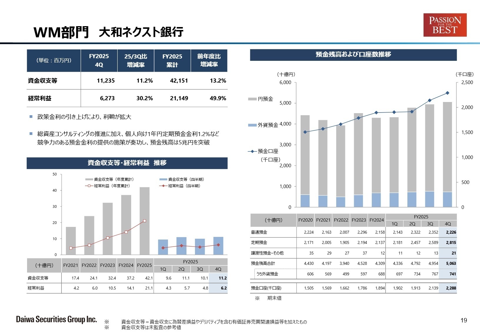 大和ネクスト銀行預金推移