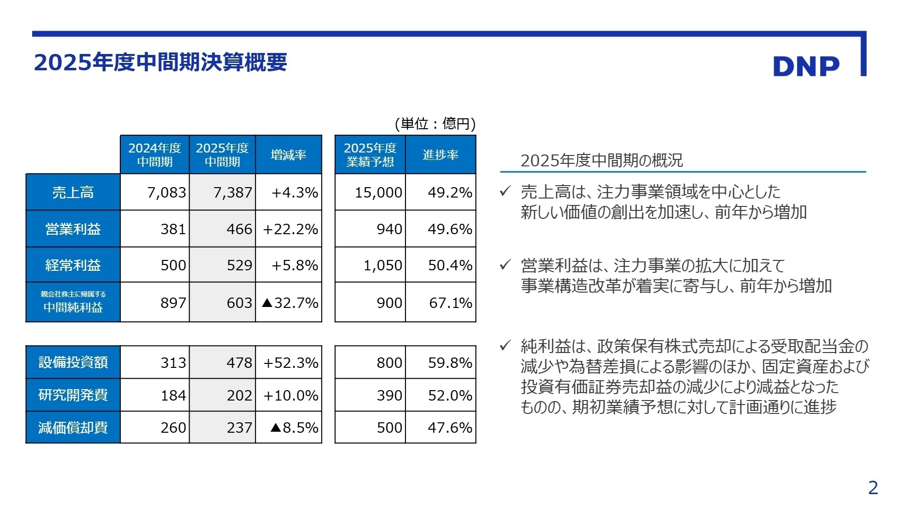 2025年度中間期連結業績概要