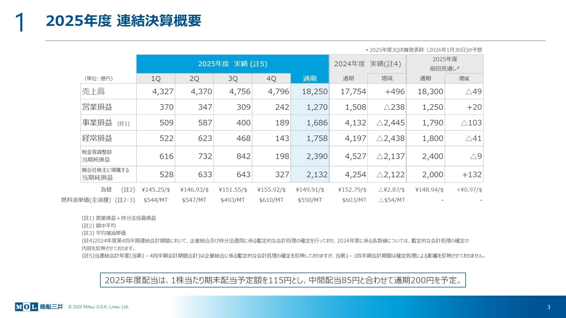 2025年度 連結決算概要
