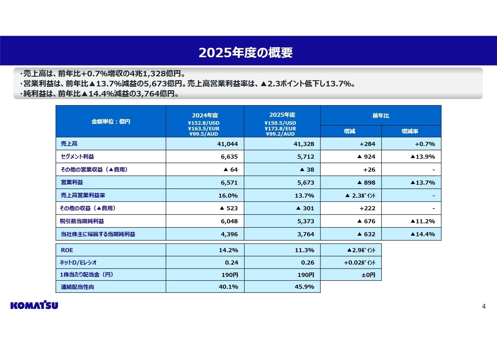 2025年度の概要