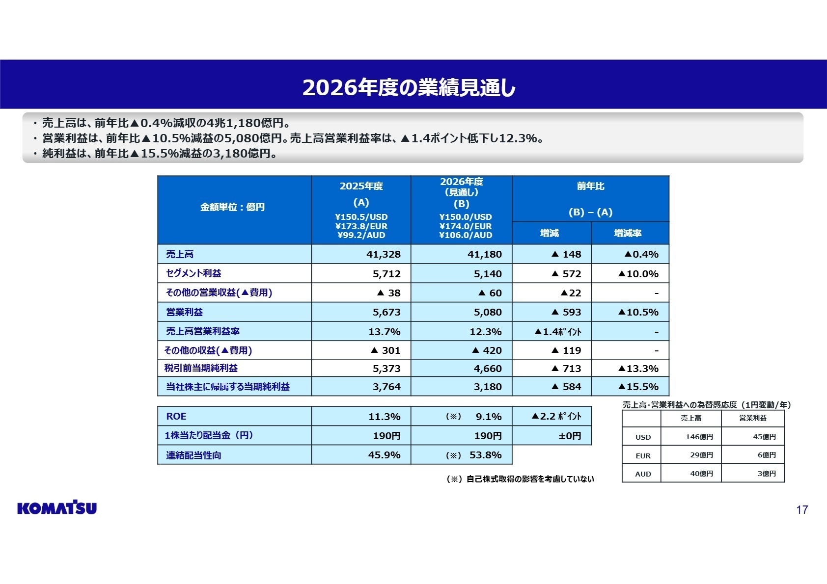2026年度の見通し