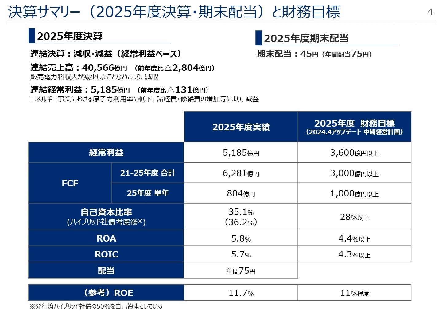 決算サマリーと財務目標