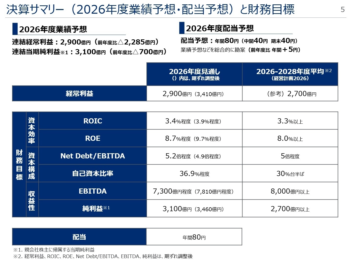 2026年度業績予想・配当予想と財務目標