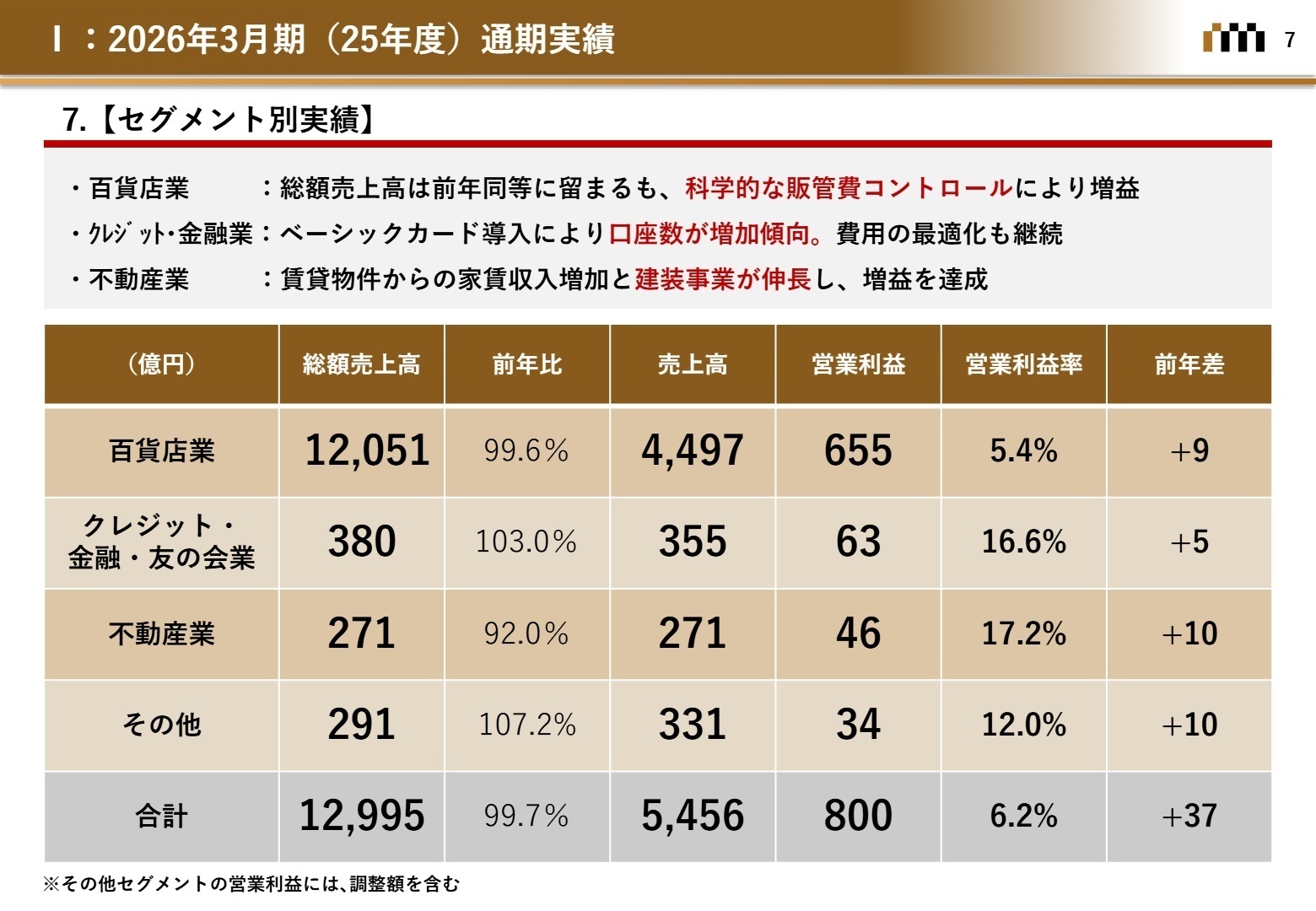 セグメント別実績