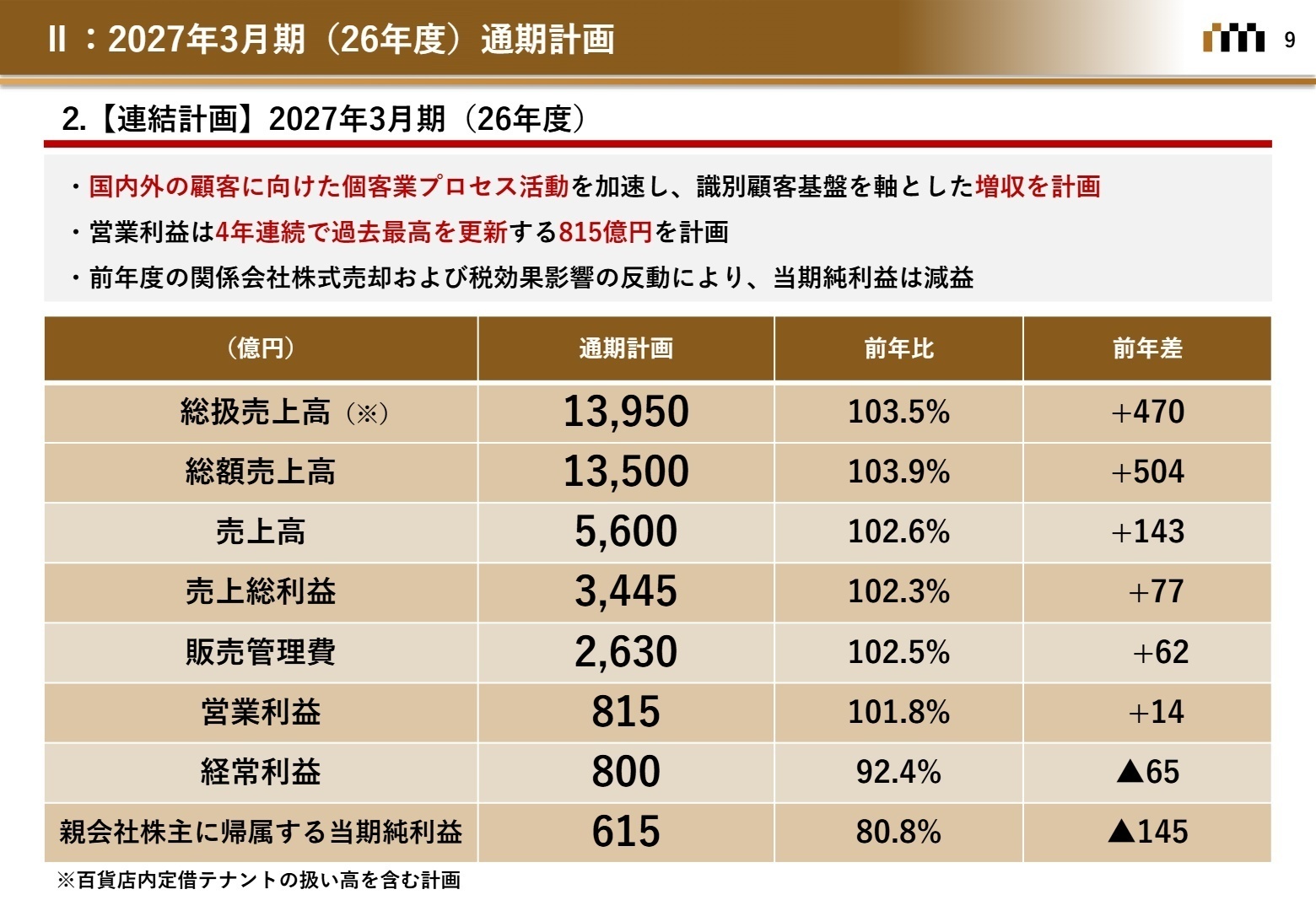 2027年3月期 連結計画