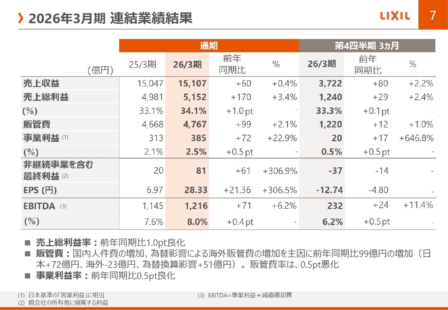 2026年3月期連結業績結果