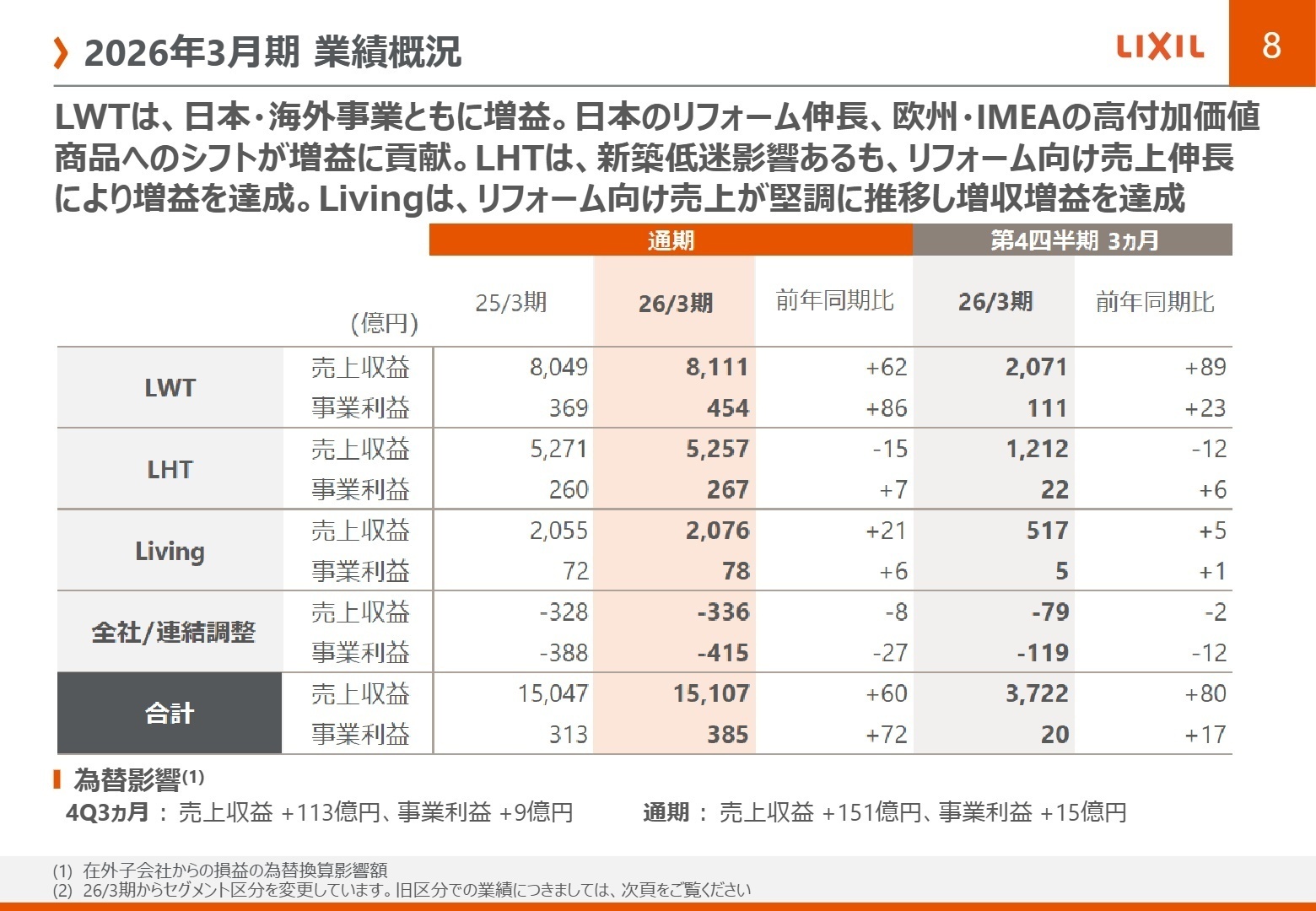 2026年3月期 報告セグメント別業績概況