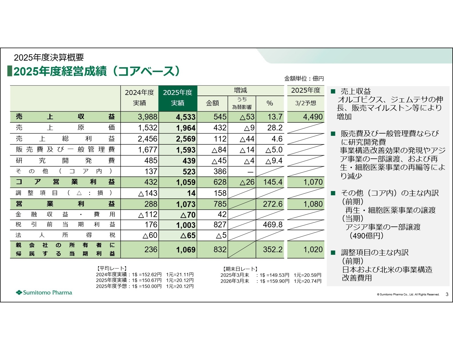 2025年度 経営成績(コアベース)