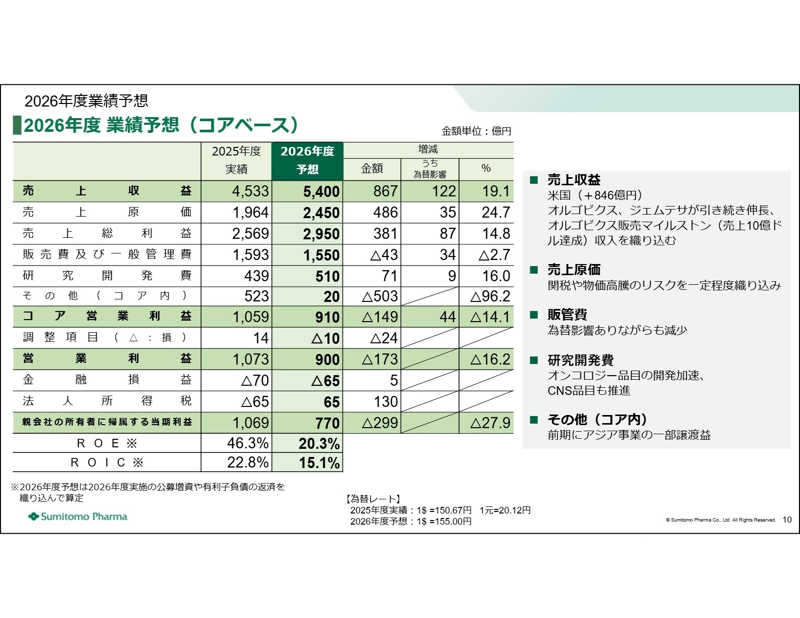 2026年度業績予想(コアベース)