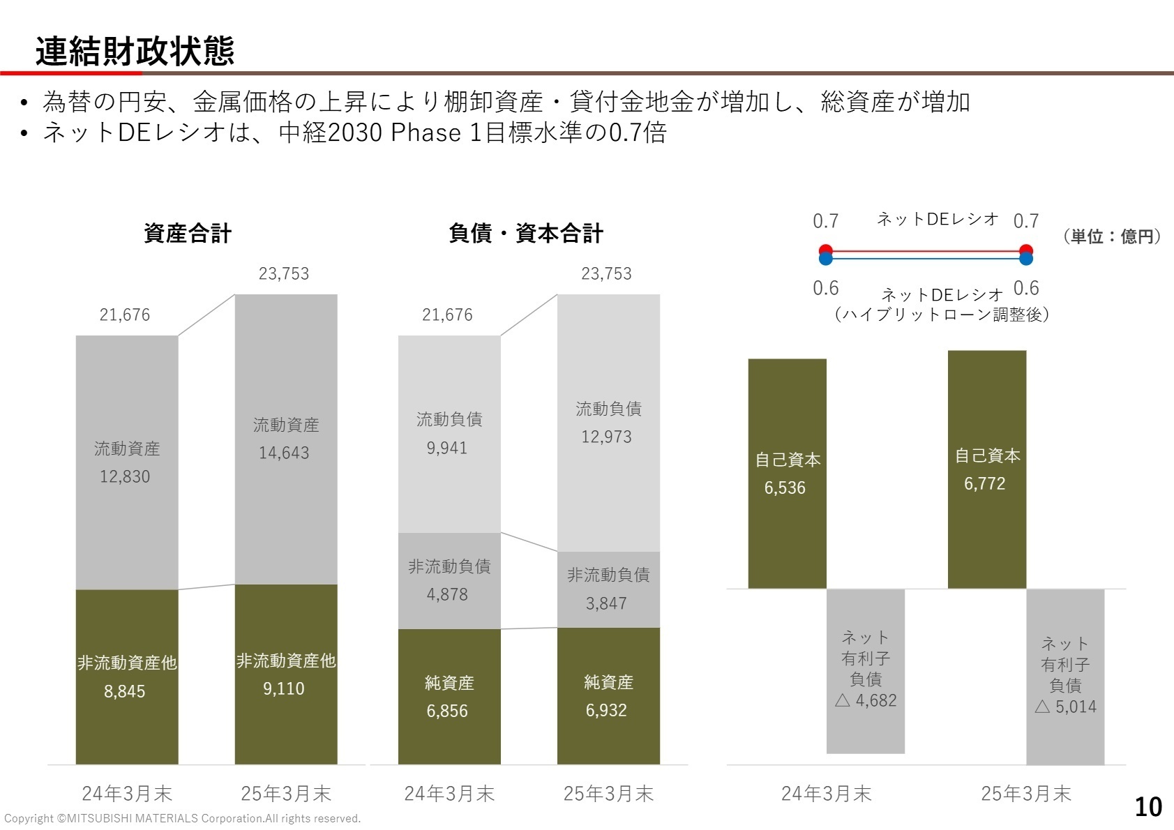 2026年3月期実績 報告セグメントの組み替え