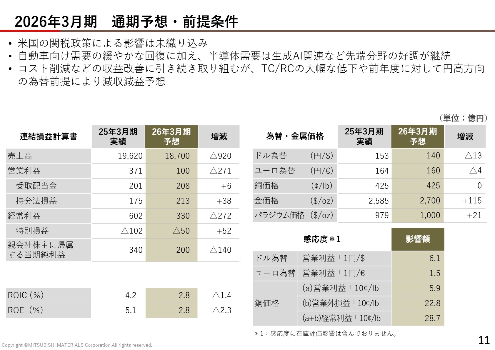 2027年3月期予想 連結業績概況