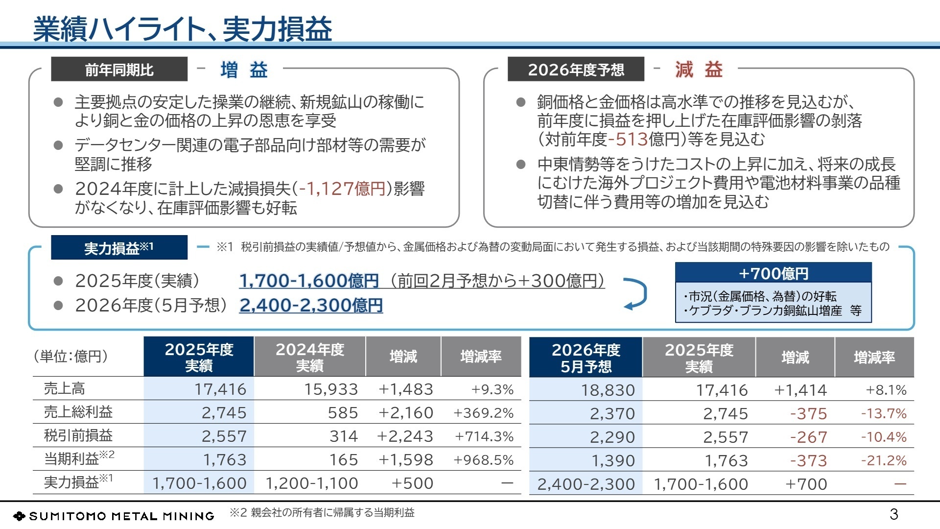 2025年度実績および2026年度予想の業績ハイライト
