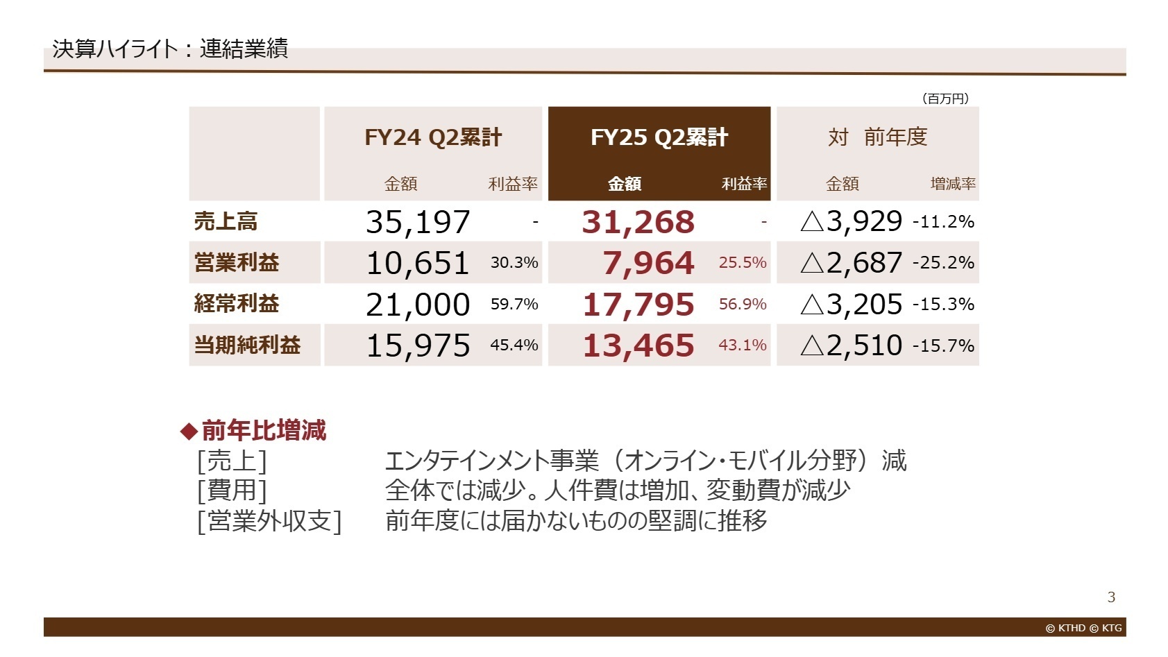 連結業績ハイライト