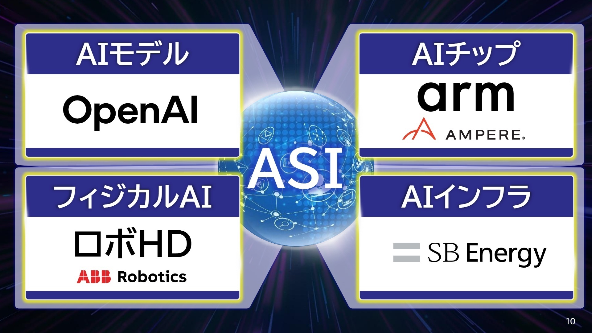 純利益の推移グラフ