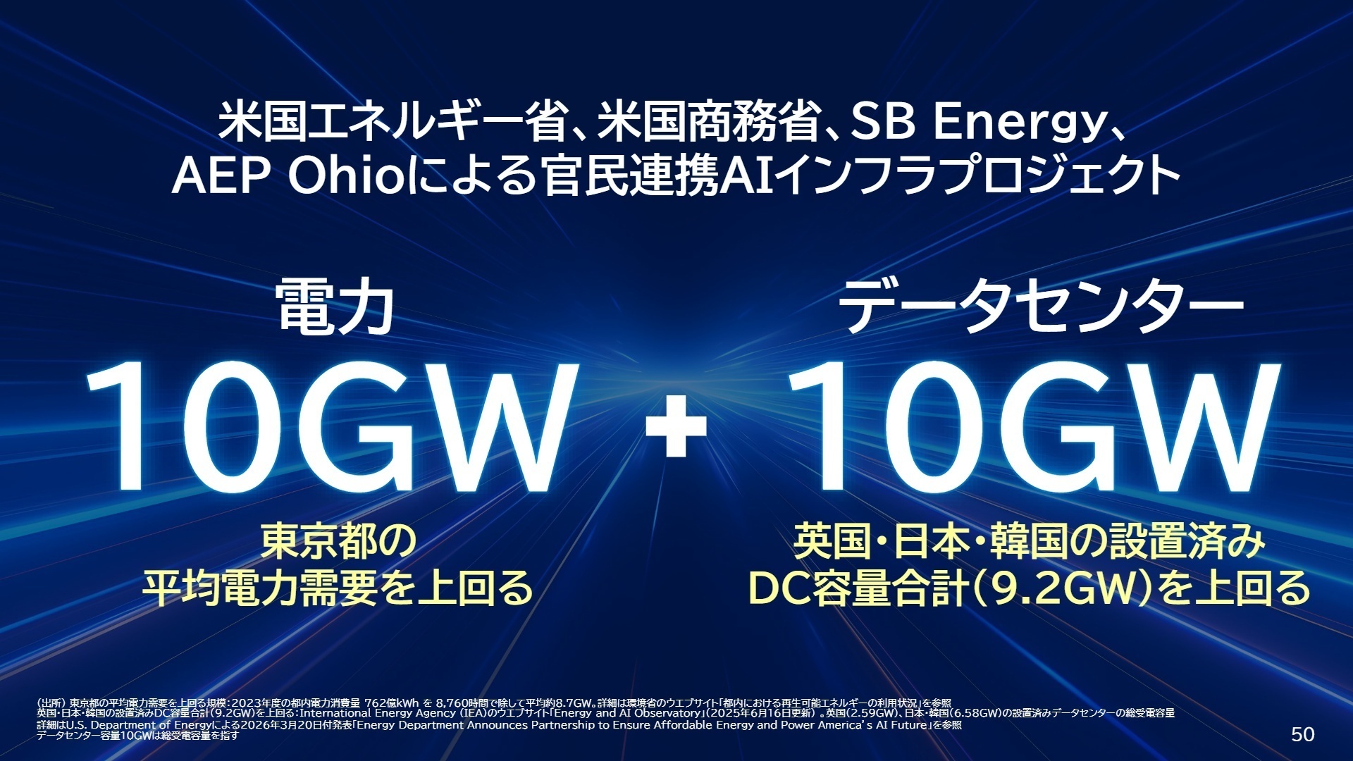 10GWのAIインフラ構築