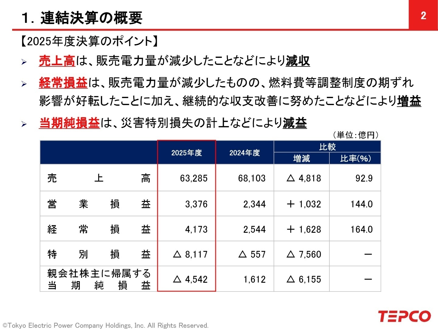 連結業績ハイライト