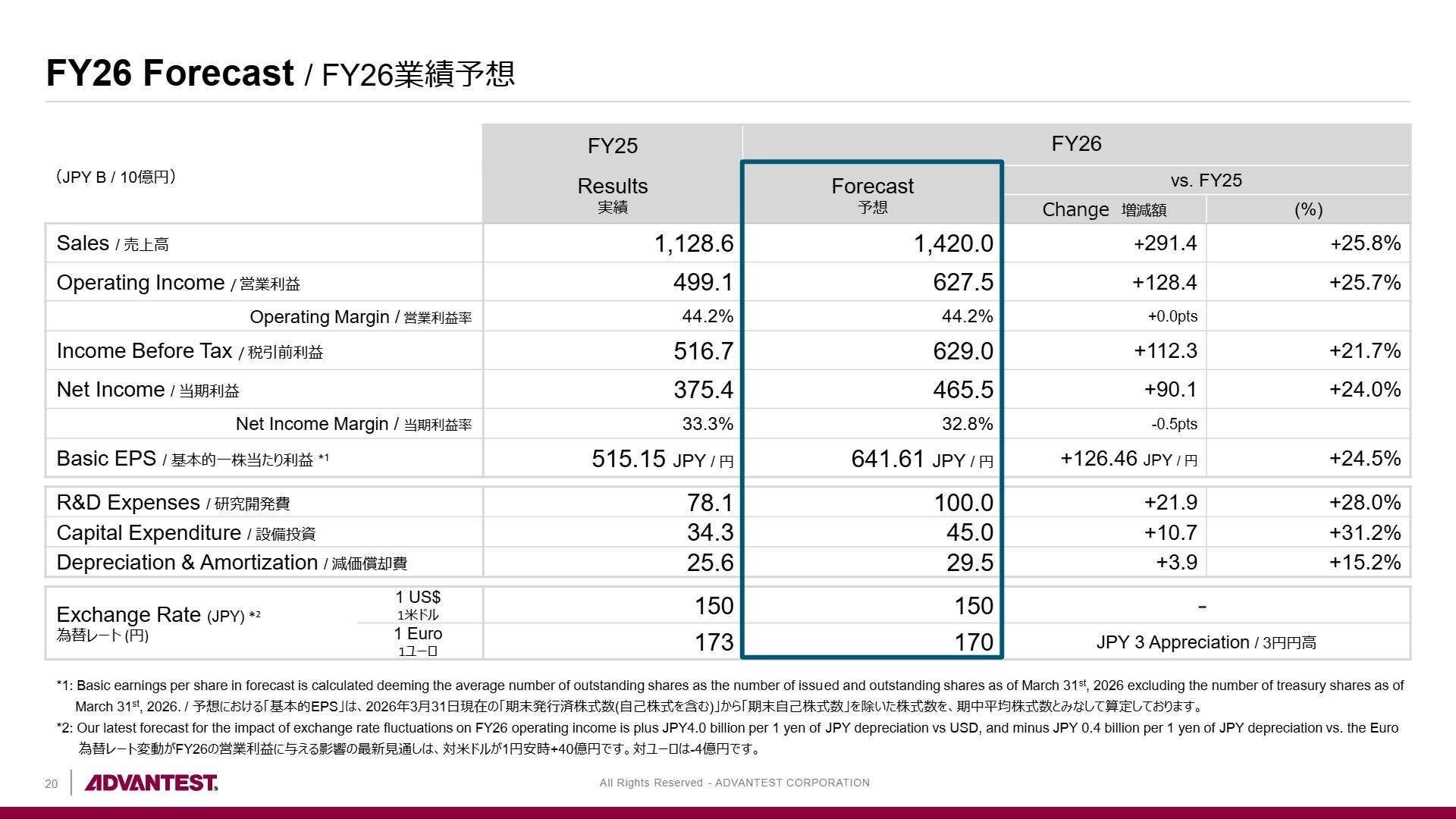 FY26 Forecast