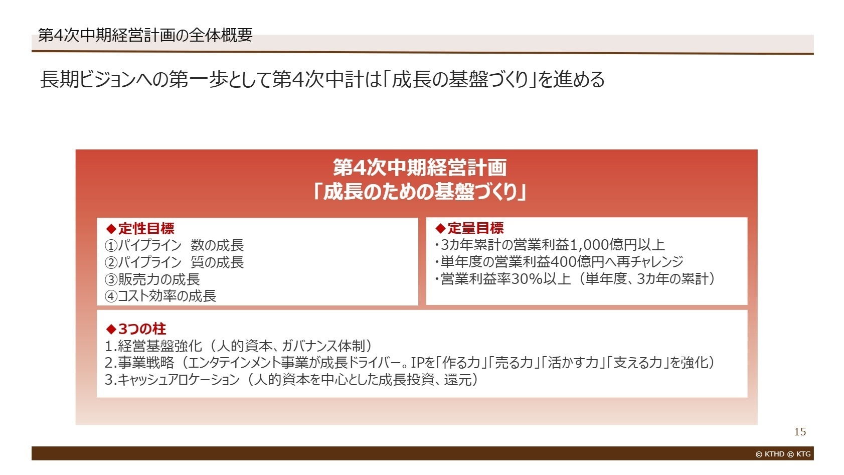 第4次中期経営計画