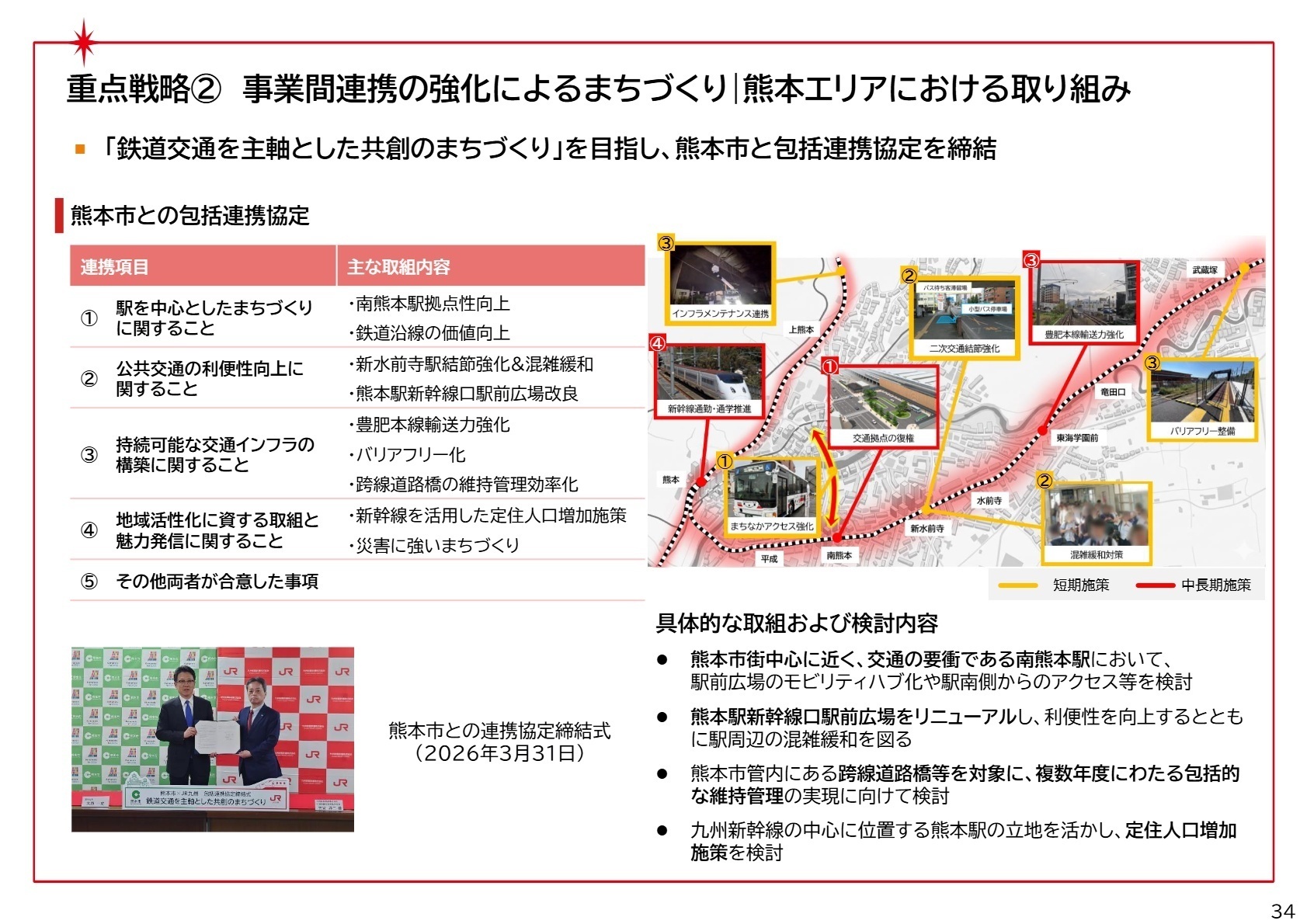 重点戦略② 事業間連携の強化によるまちづくり 熊本エリアにおける取り組み