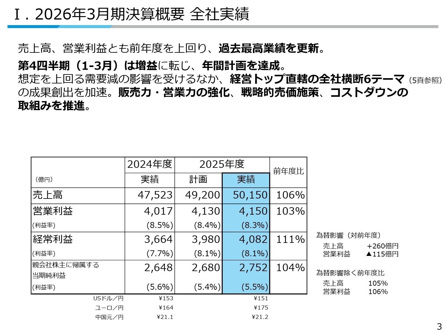 2026年3月期決算概要 全社実績