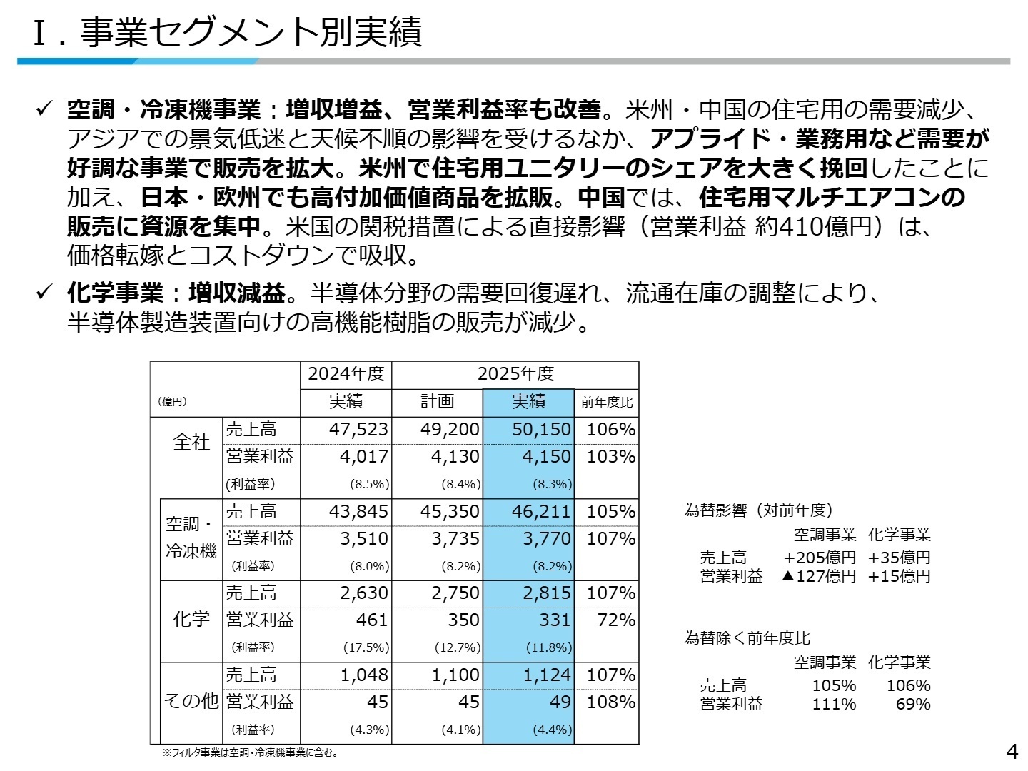 事業セグメント別実績