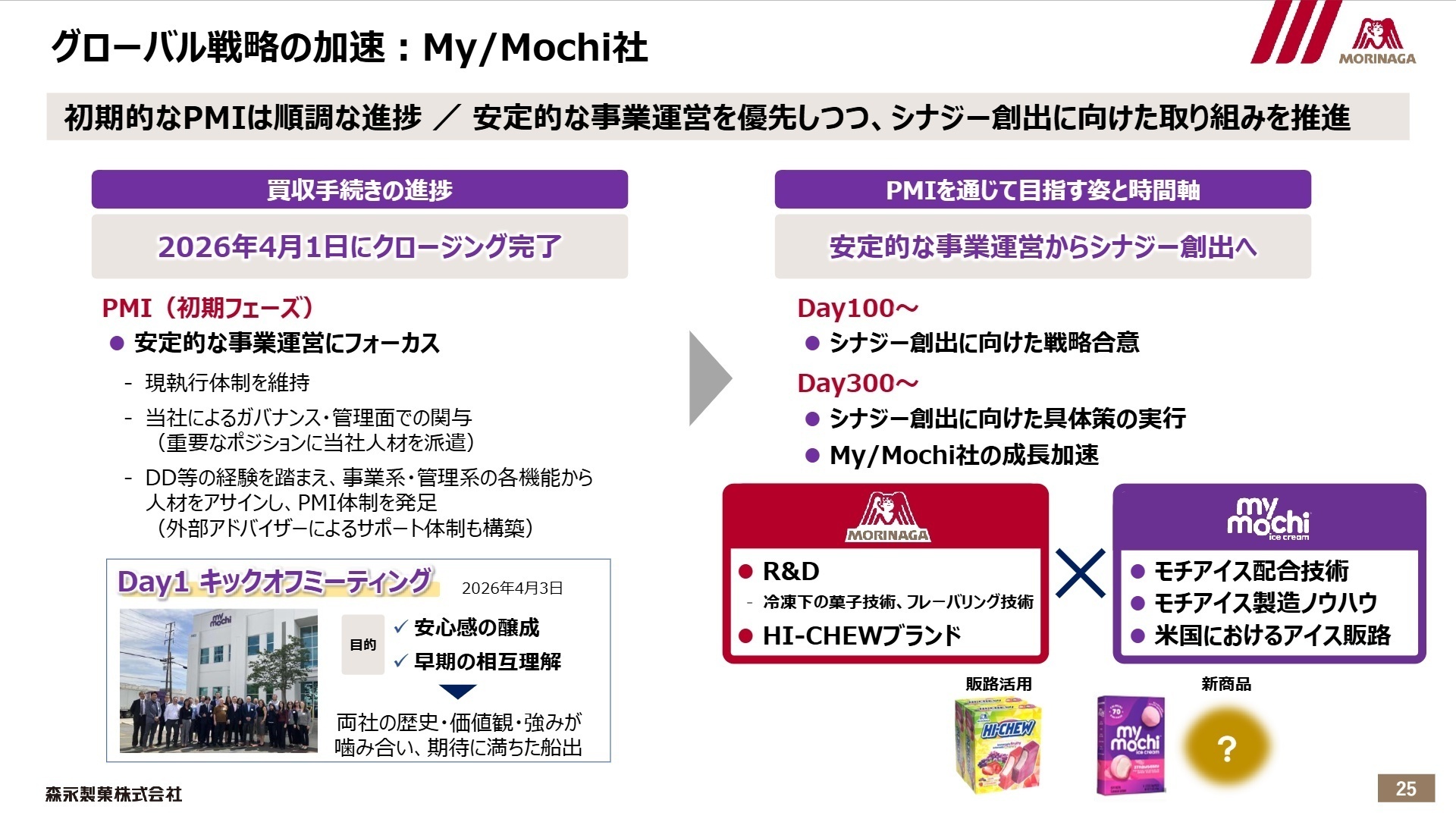 My/Mochi社買収の展望