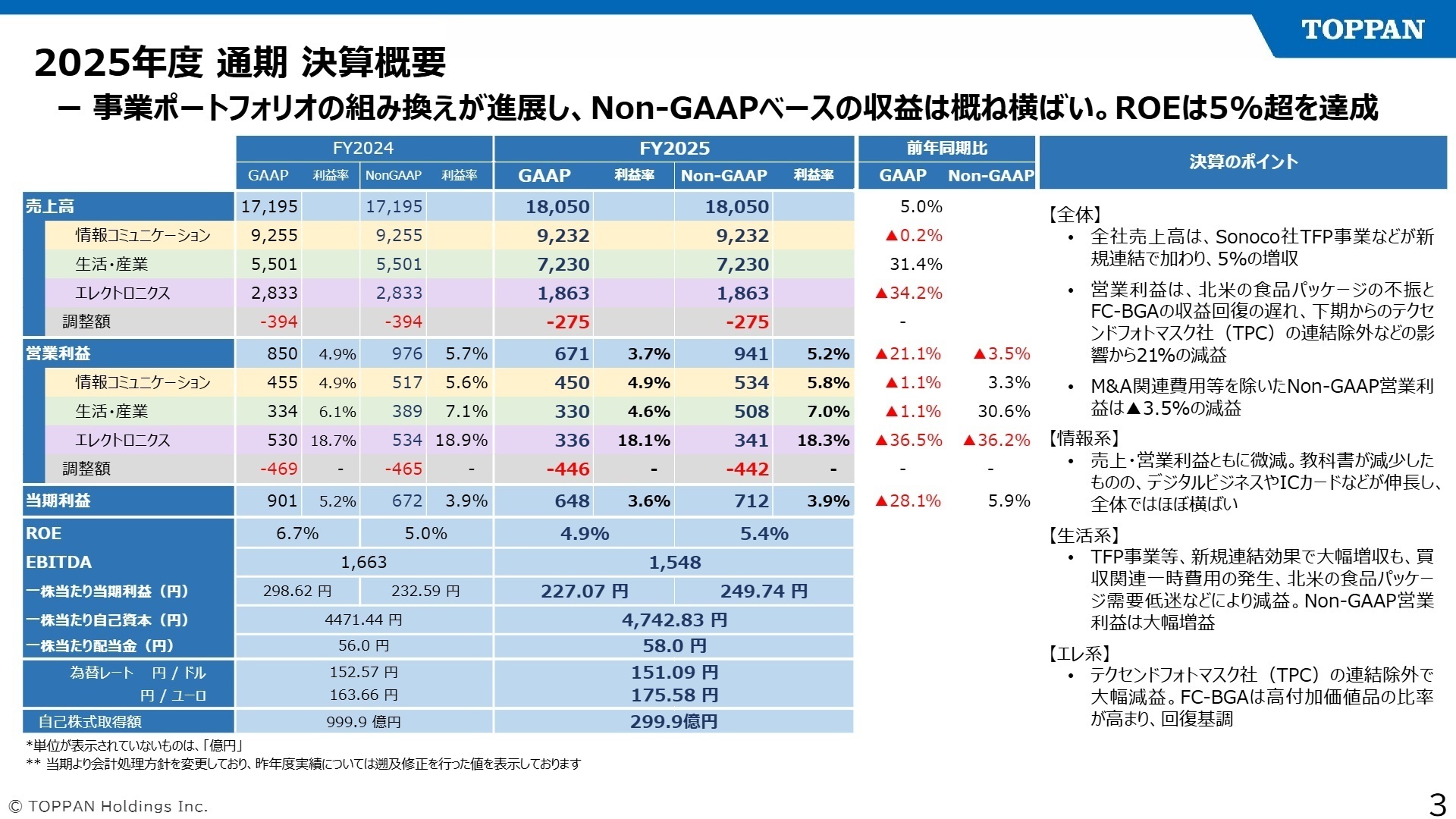 2025年度 通期 決算概要