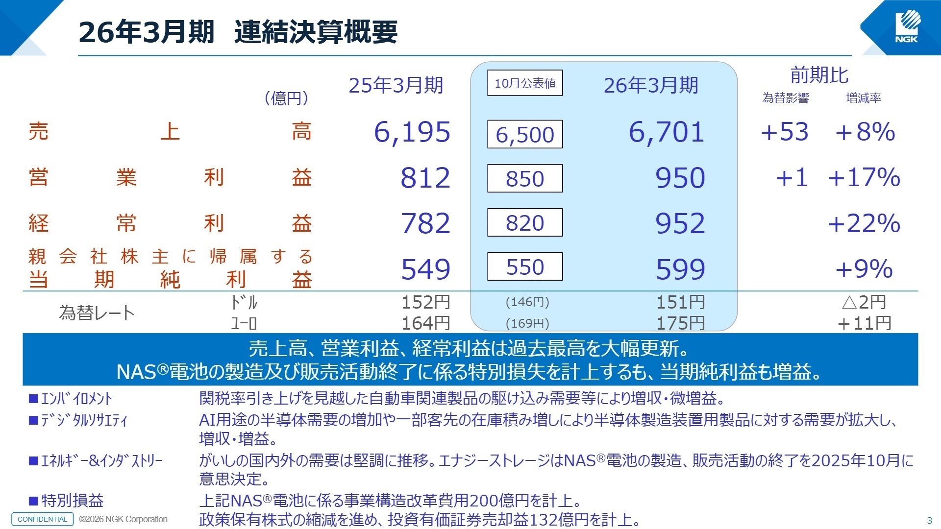 26年3月期連結決算概要
