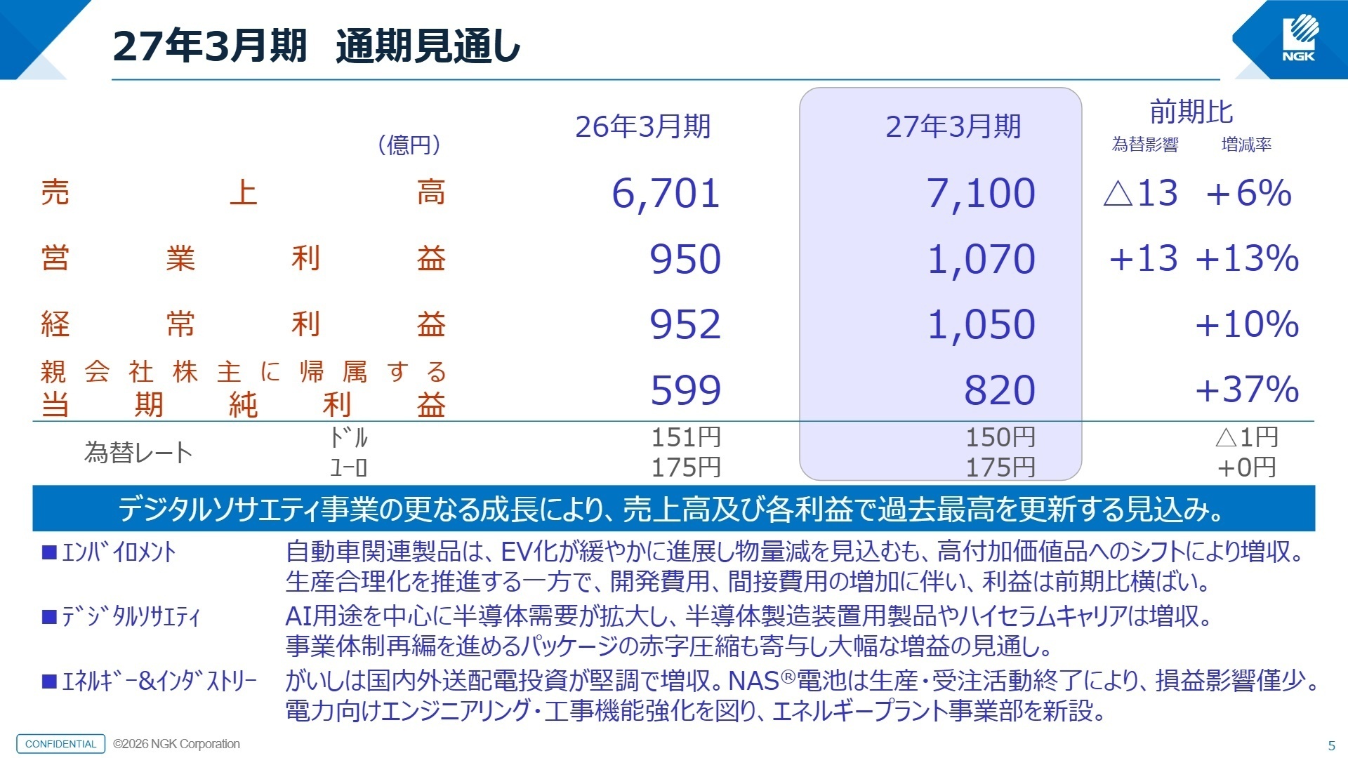 27年3月期 通期見通し