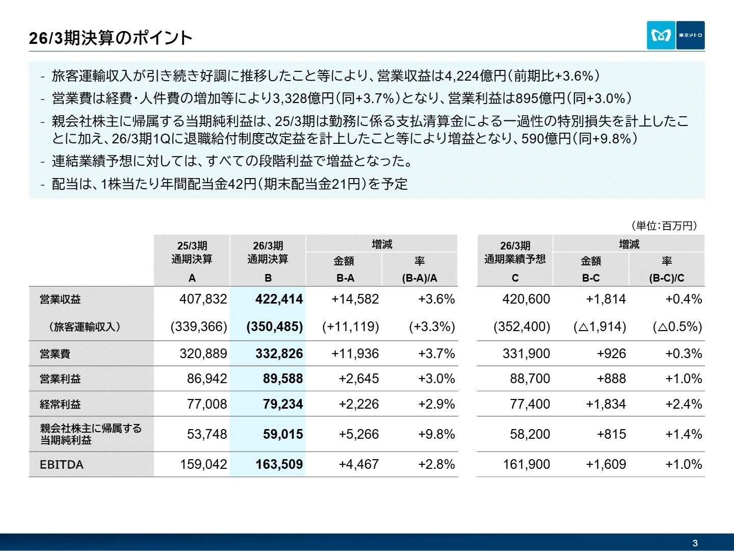 連結業績ハイライト