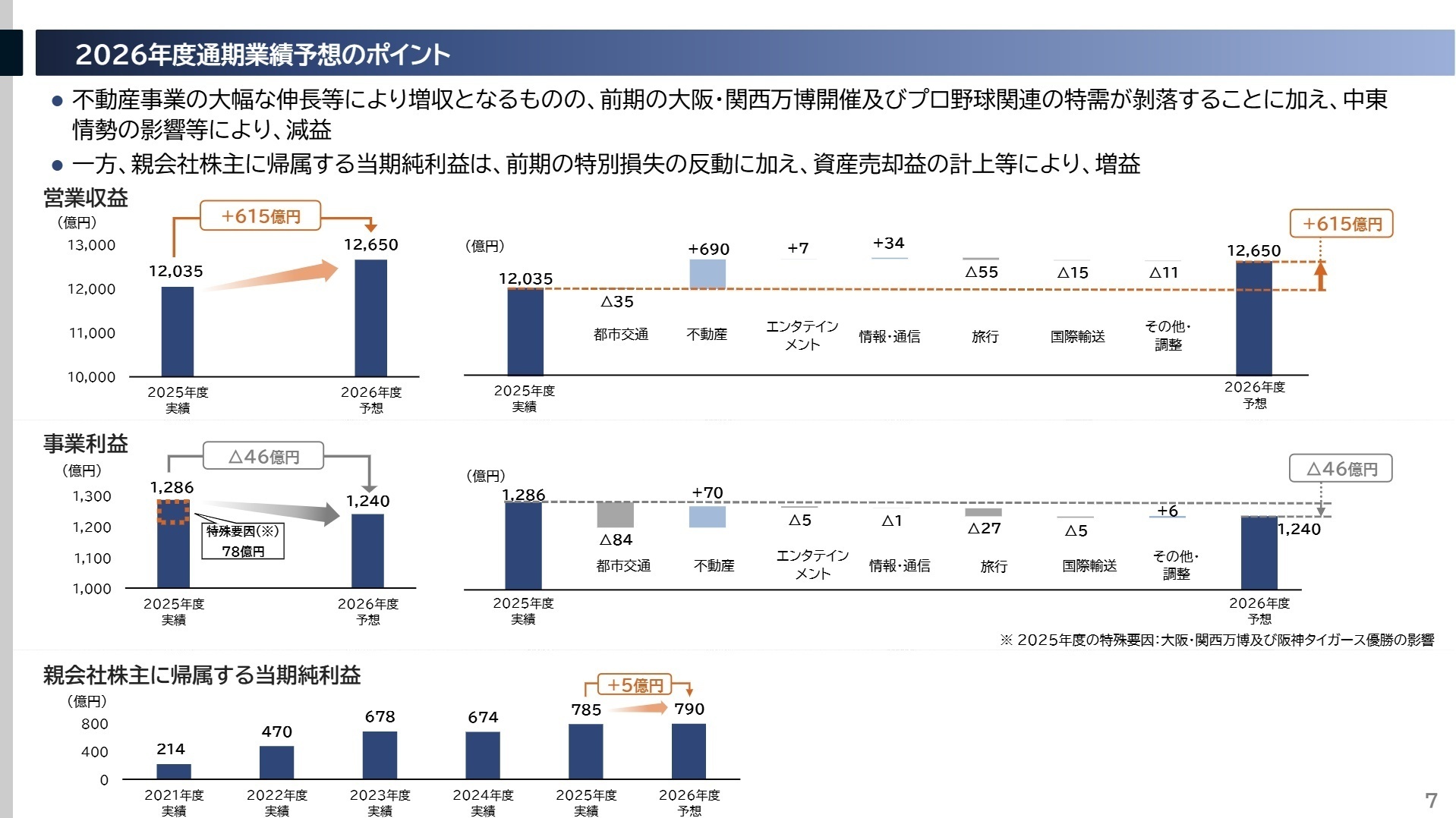 今後の見通しと戦略