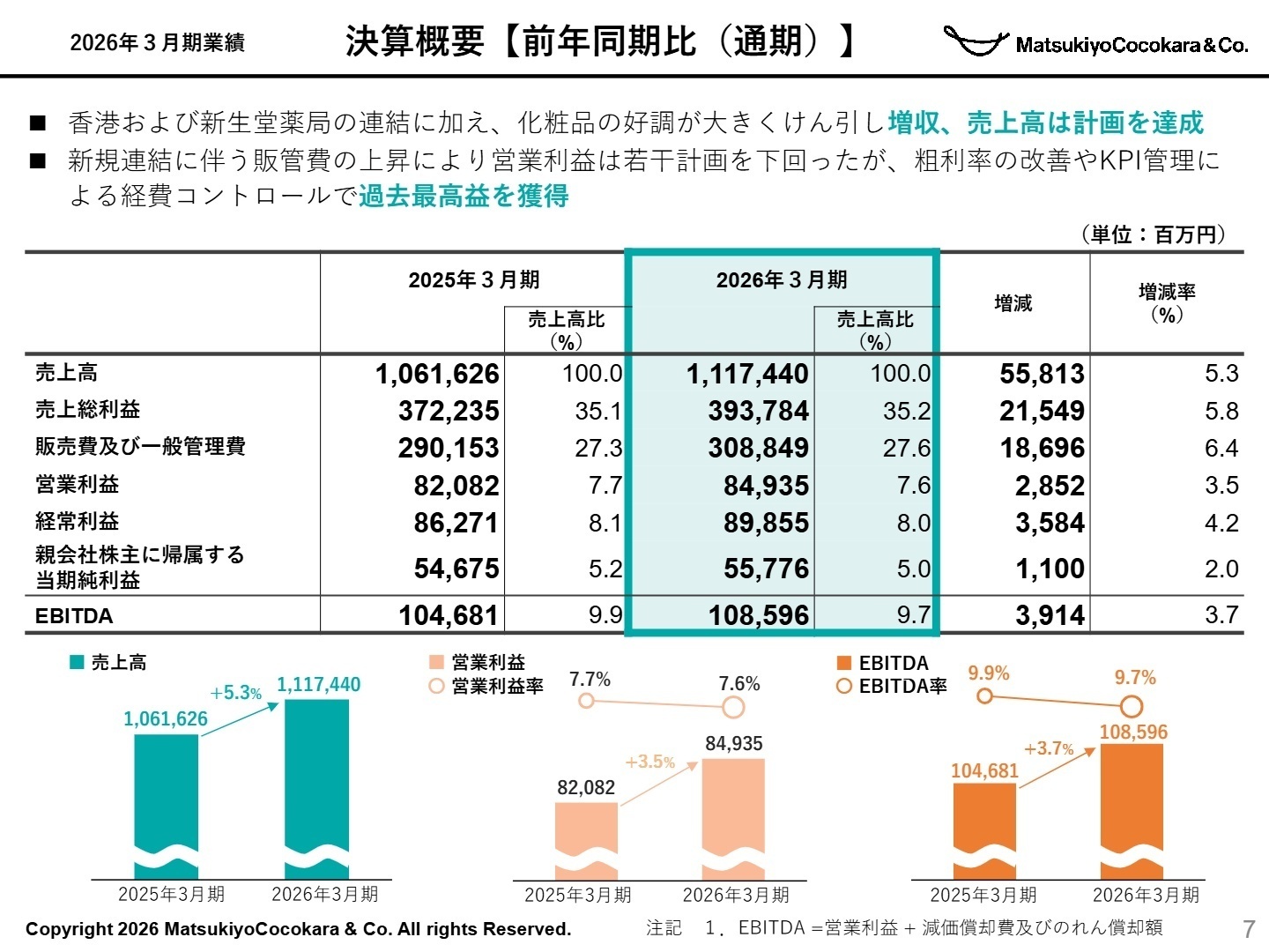 2026年3月期 決算概要
