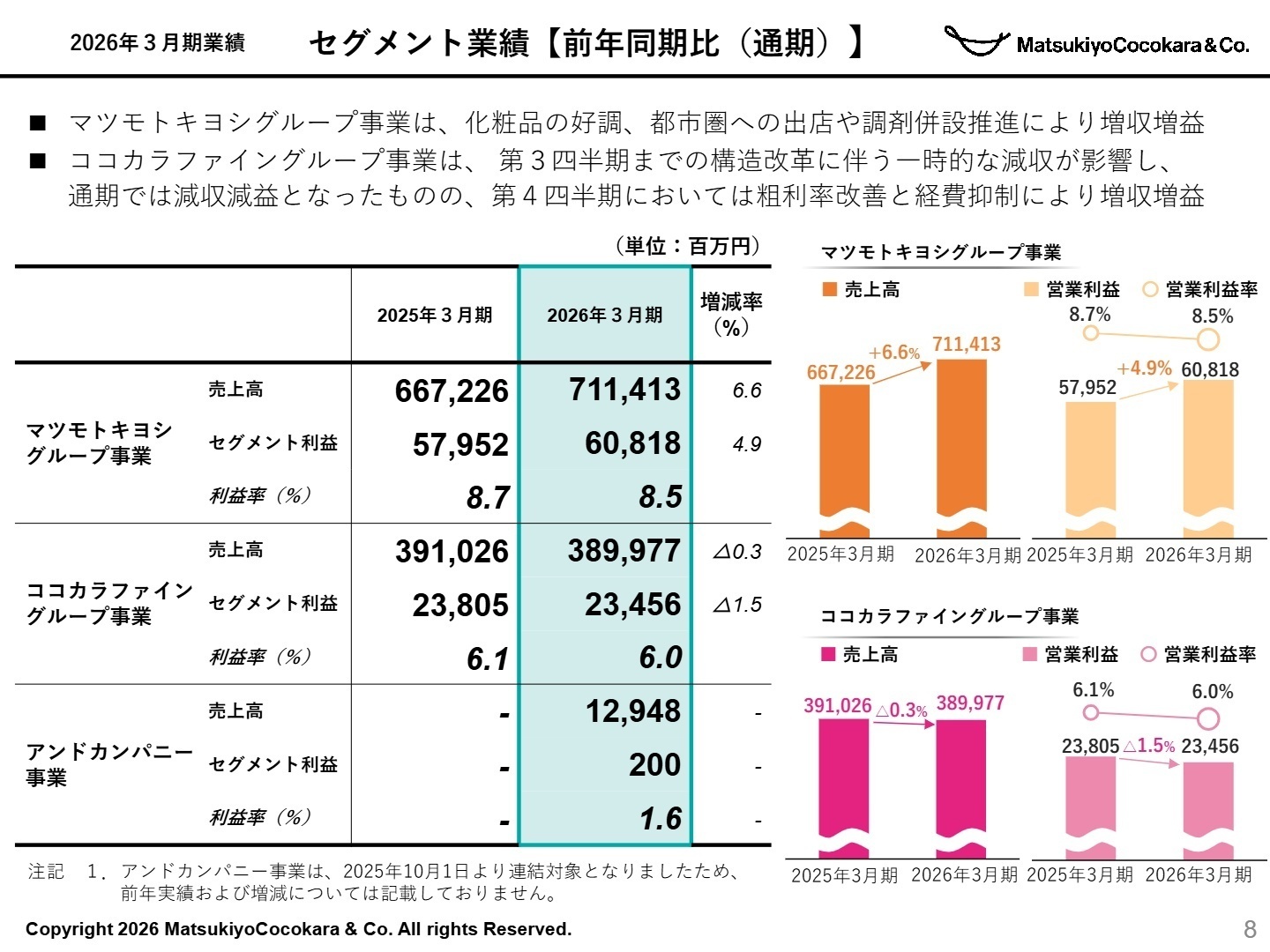 セグメント業績