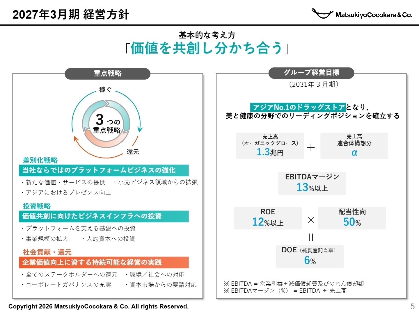 2027年3月期 経営方針