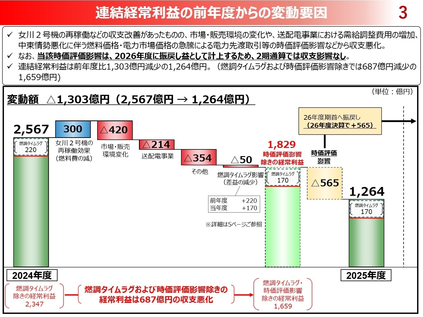連結経常利益の変動要因