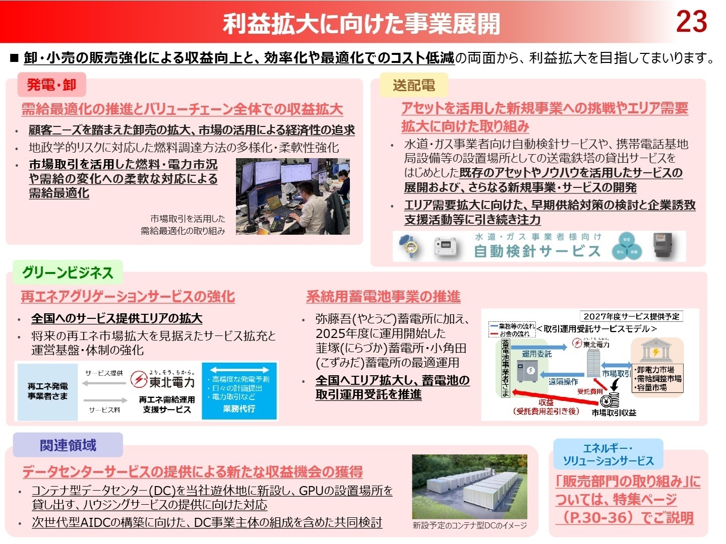 利益拡大に向けた事業展開
