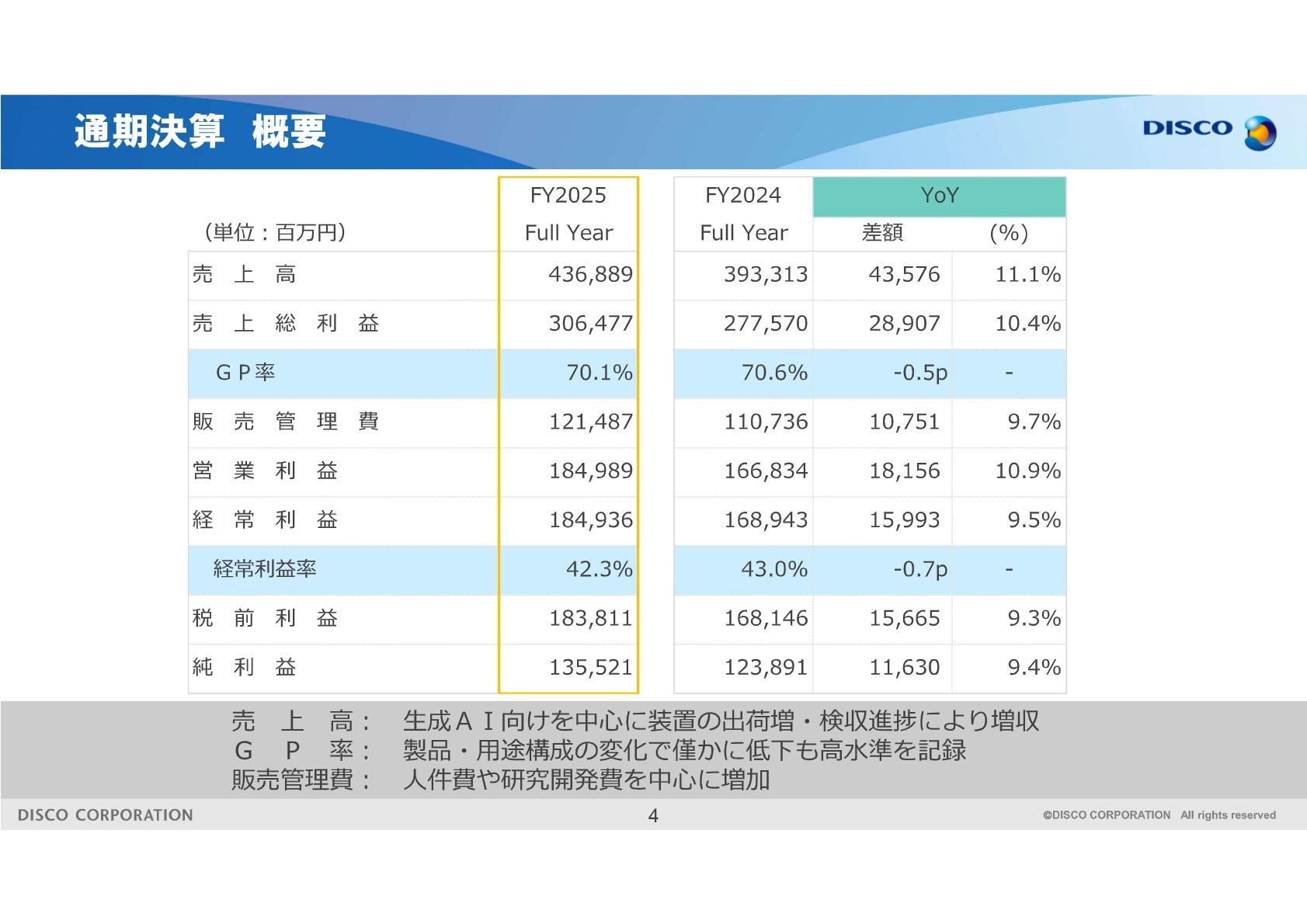 通期決算概要