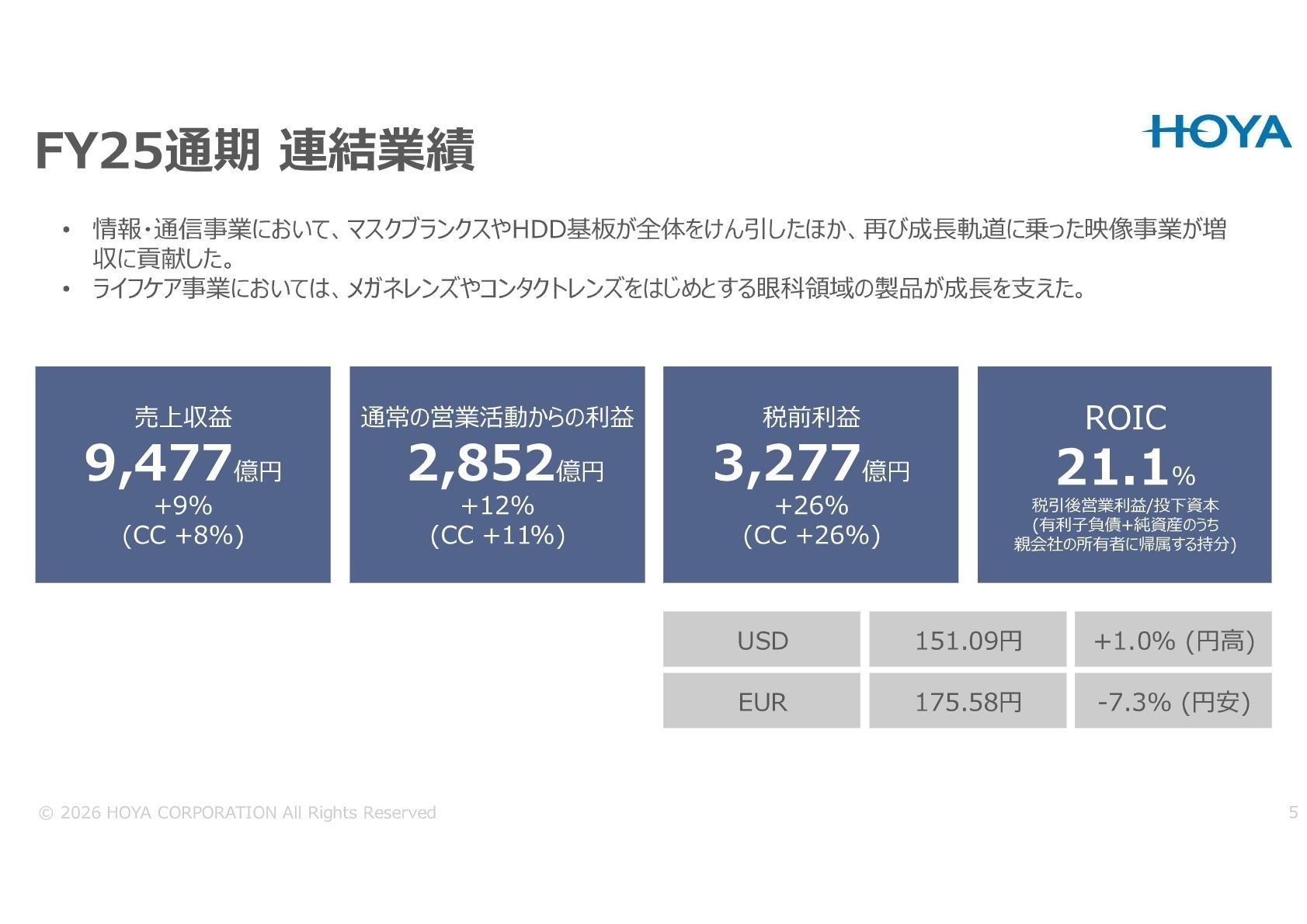 FY25通期連結業績