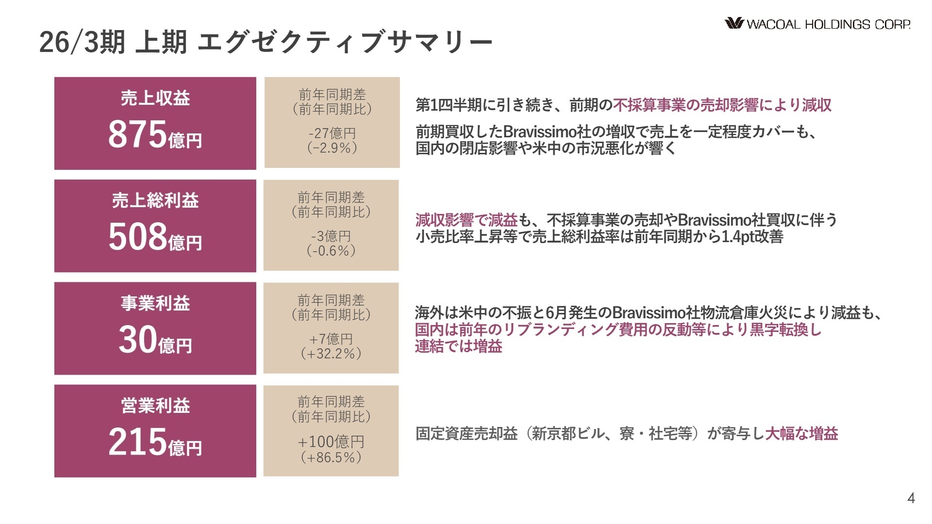 26/3期 上期 エグゼクティブサマリー