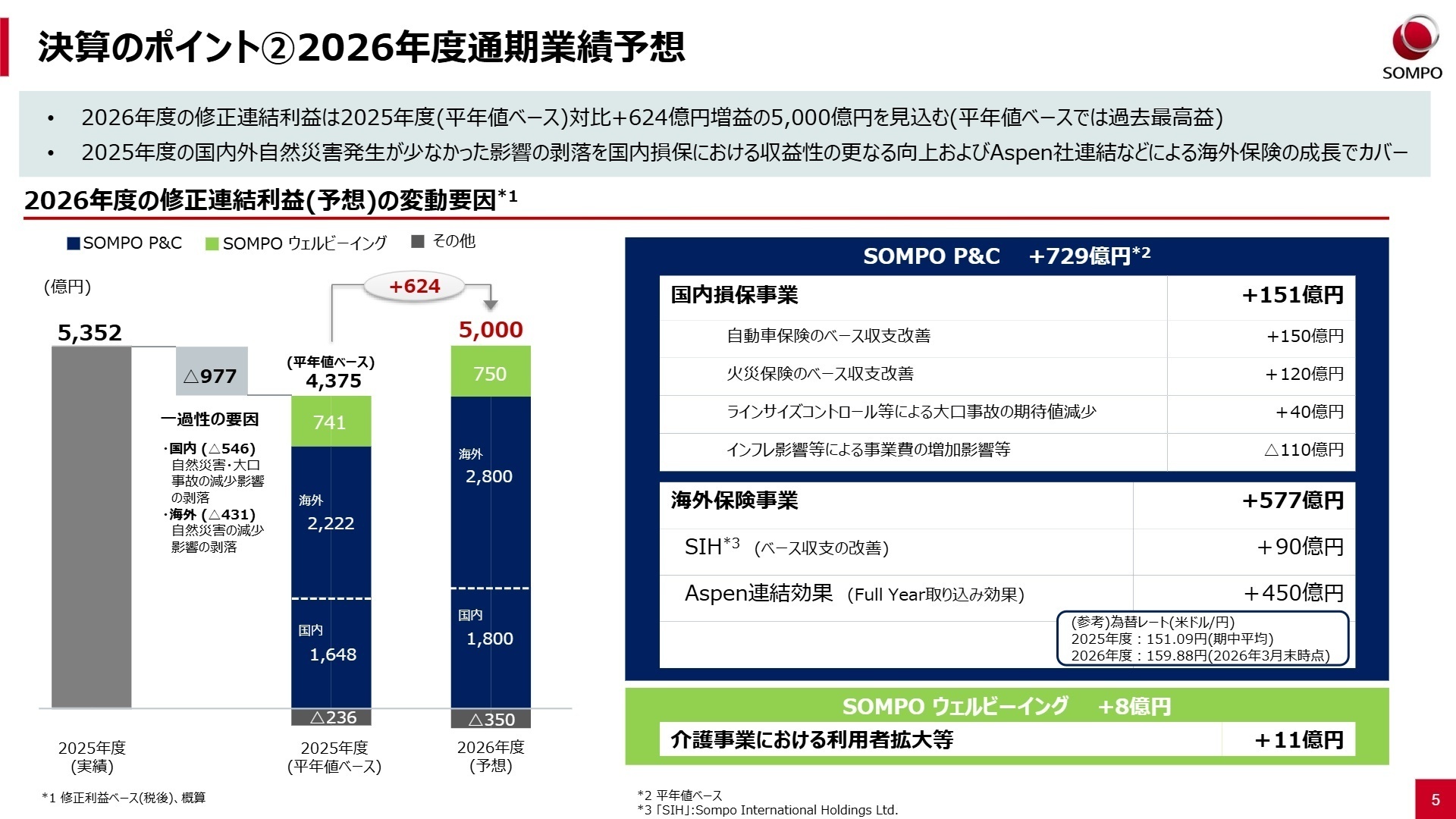 2026年度通期業績予想