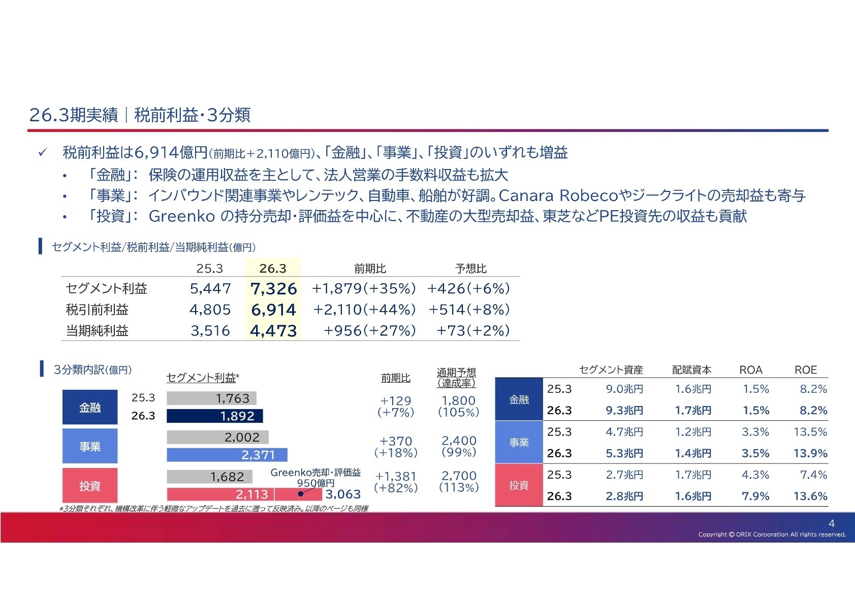 税前利益・3分類