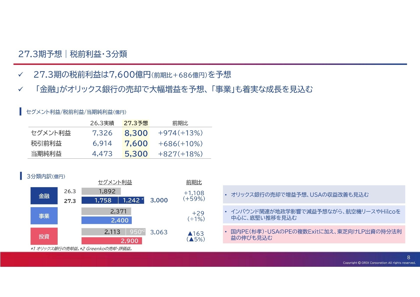 27.3期予想|税前利益・3分類