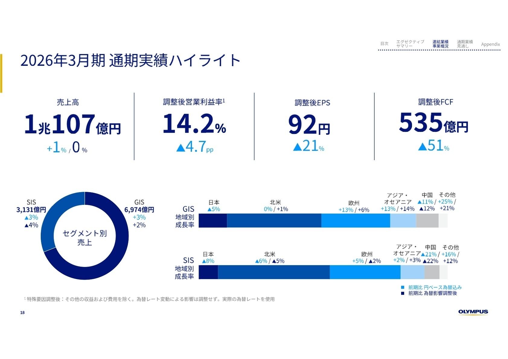 2026年3月期通期実績ハイライト