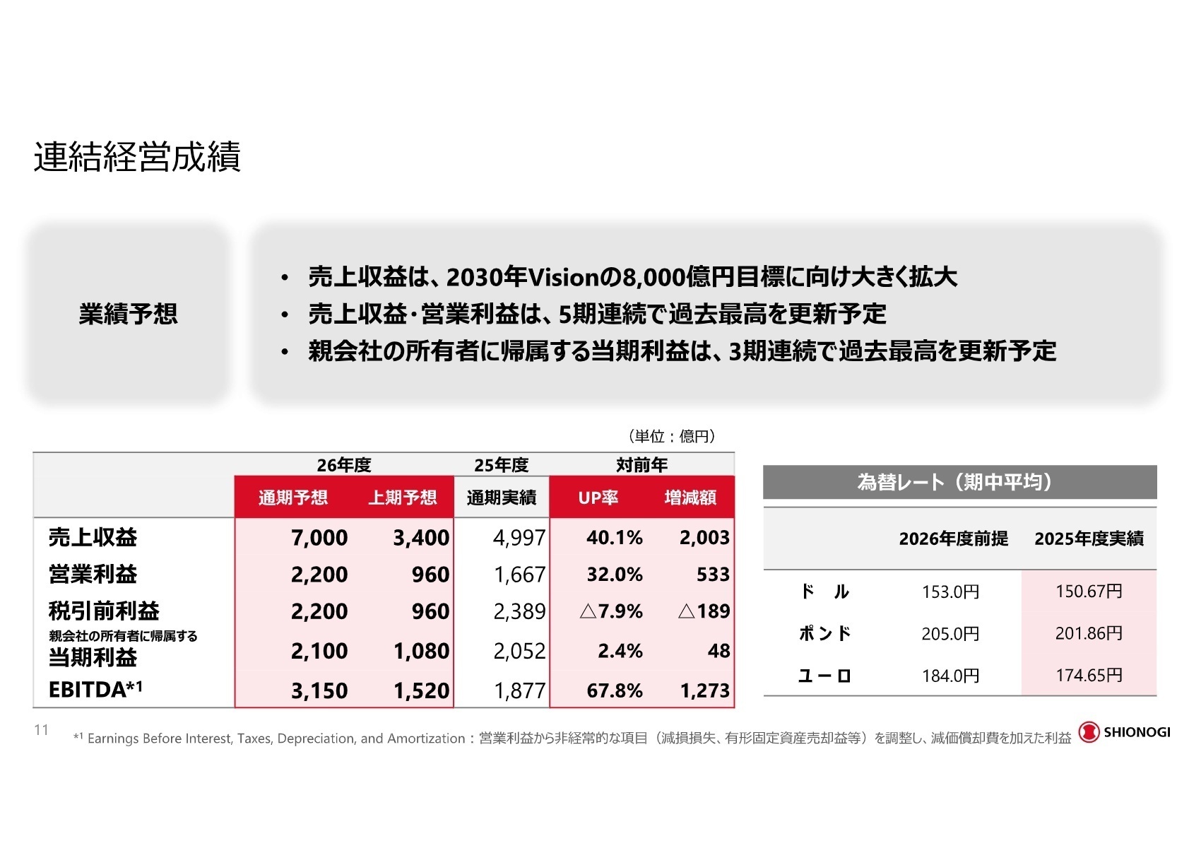 連結経営成績(業績予想)