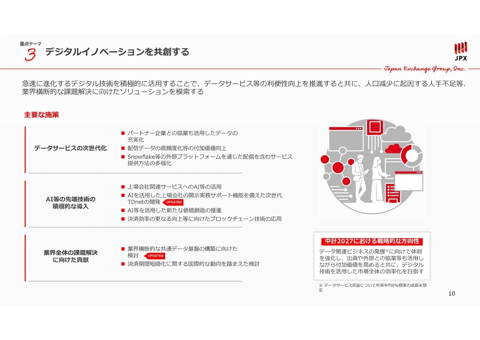 デジタルイノベーションを共創する