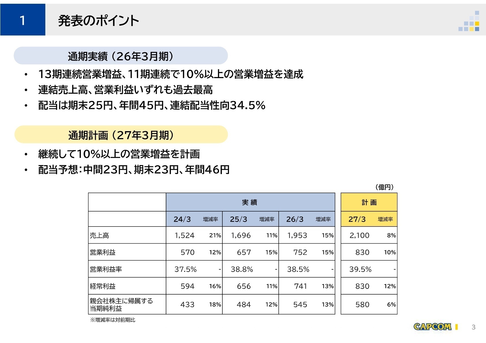 連結業績ハイライト