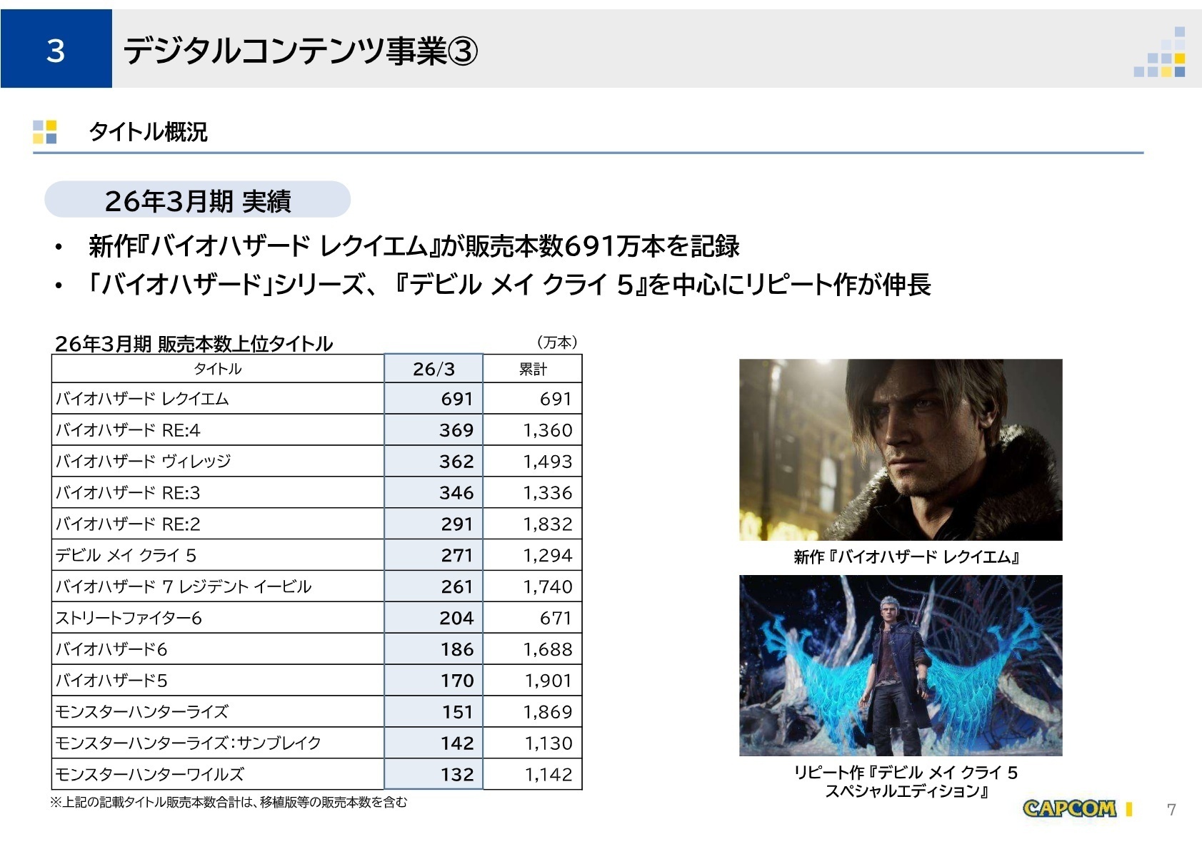 事業別分析