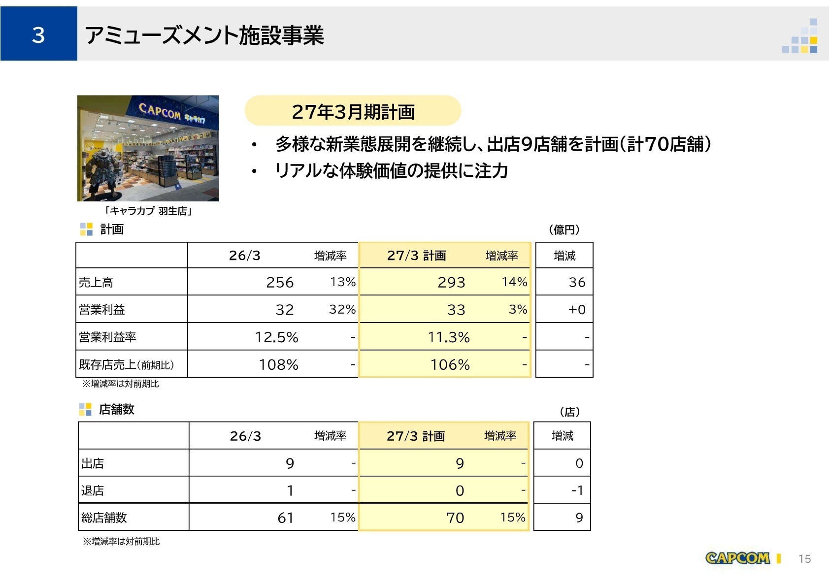 今後の見通しと採用の注目点